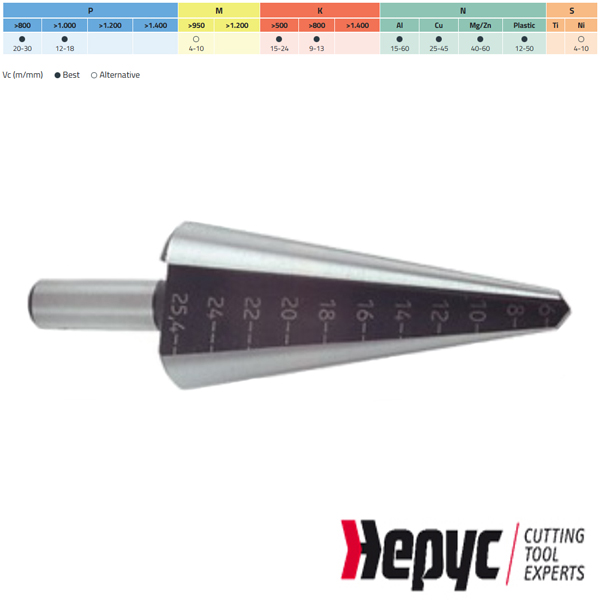 Hepyc platenboor HSS 36-50