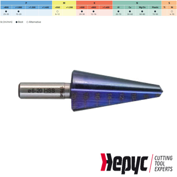 Hepyc plaatboor HSS TIALN 26-40