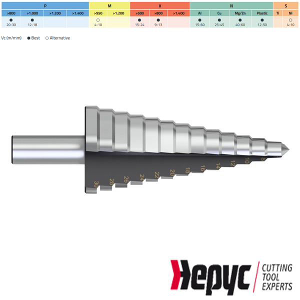 Hepyc trappenboor HSS per 2mm 4-20