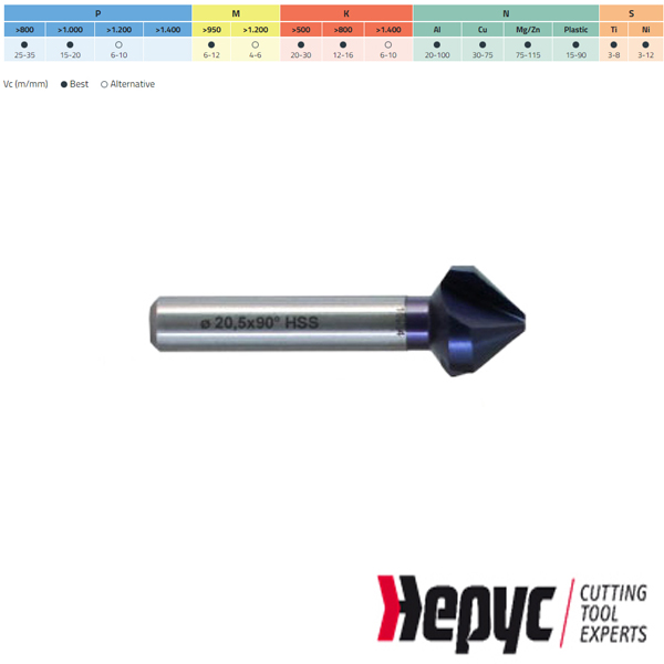 Hepyc HSSCO-TIALN Verzinkfrees 90gr. 3Z 20.50mm