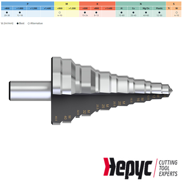 Hepyc trappenboor tbv kabelwartels M10-M40