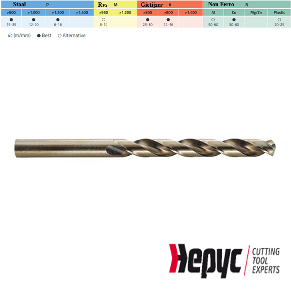 Hepyc HSSCO 5% Inch maten
