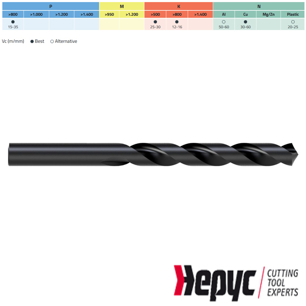 Hepyc HSS boren Inch maten